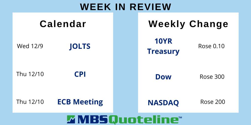 job gains fall short MBSQuoteline mortgage backed securities data