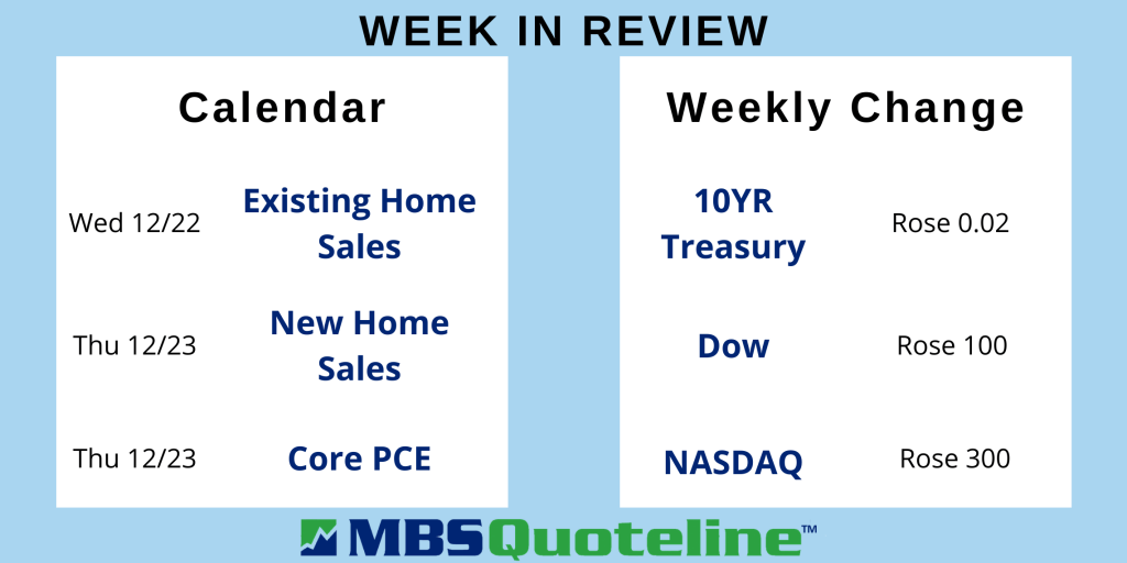 retail sales fall short mbsquoteline mortgagetime data