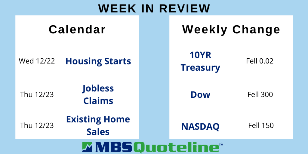 stimulus package affects rates mbsquoteline mortgagetime data