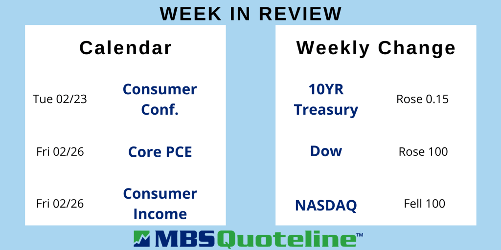 highest mortgage rates in months mbsquoteline mortgagetime early 2021 retail sales data