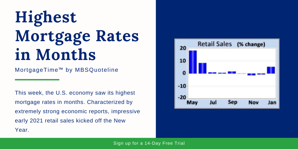 highest mortgage rates in months mbsquoteline mortgagetime early 2021 retail sales chart