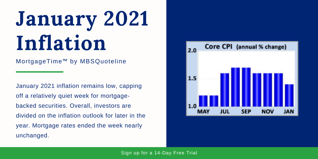 january 2021 inflation mortgage-backed securities article mbsquoteline core cpi