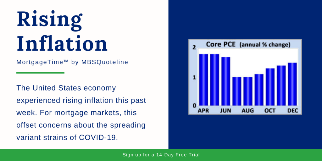 rising inflation mbsquoteline mortgagetime chart