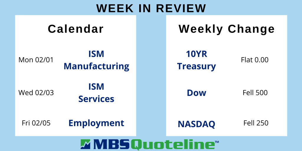 rising inflation mbsquoteline mortgagetime core pce data mortgage-backed securities