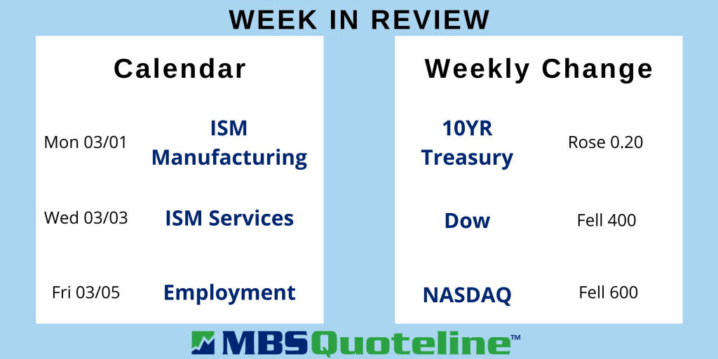 2021 mortgage rates trajectory rising inflation mbsquoteline mortgagetime data