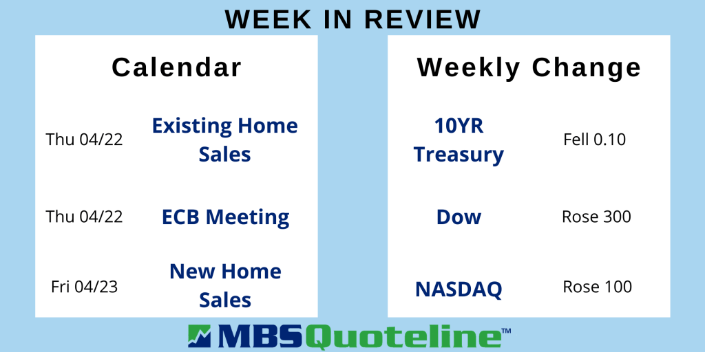 Impressive Market Growth Despite Decline Mortgage Rates MortgageTime MBSQuoteline Data