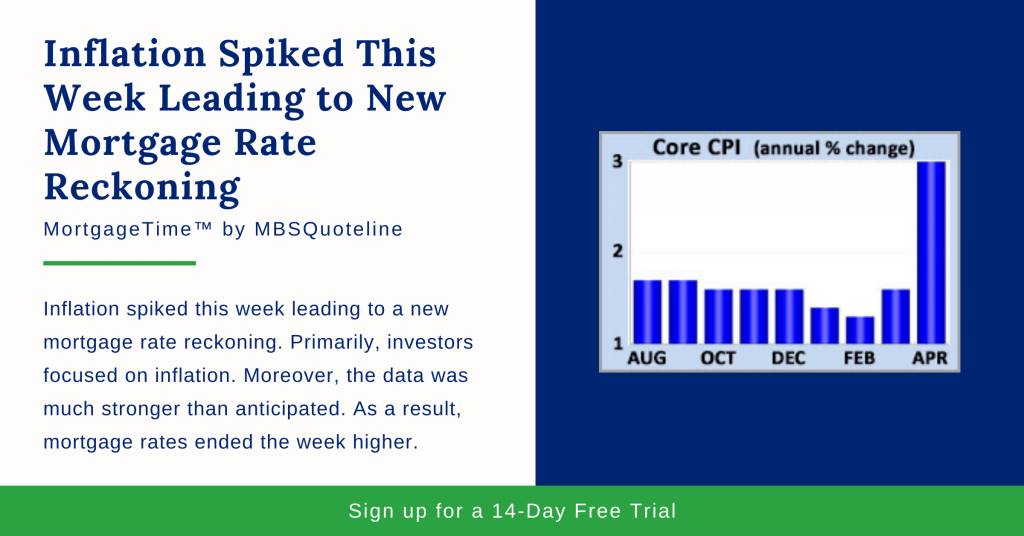 inflation spiked this week leading new mortgage rate reckoning mortgagetime mbsquoteline chart