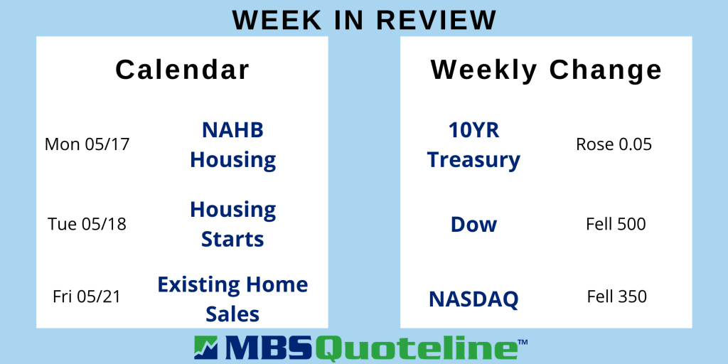 inflation spiked this week leading new mortgage rate reckoning mortgagetime mbsquoteline data