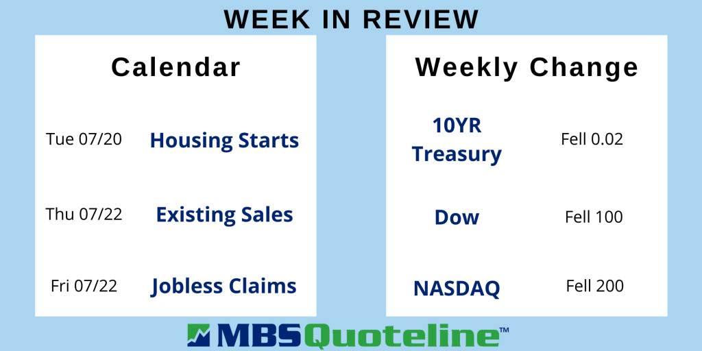 investors focused on surging inflation this week mortgagetime mbsquoteline data