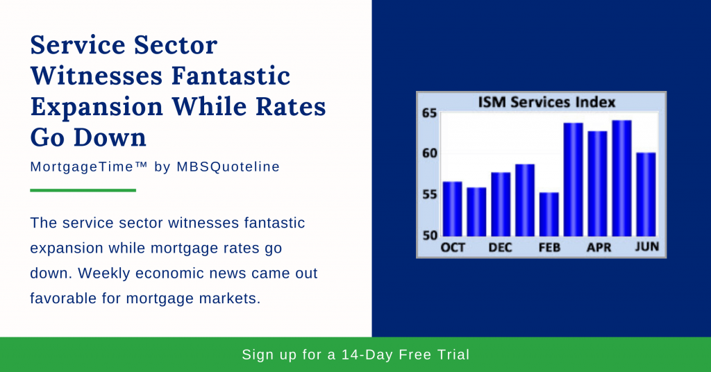 Service Sector Witnesses Fantastic Expansion While Mortgage Rates Go Down MortgageTime MBSQuoteline Chart