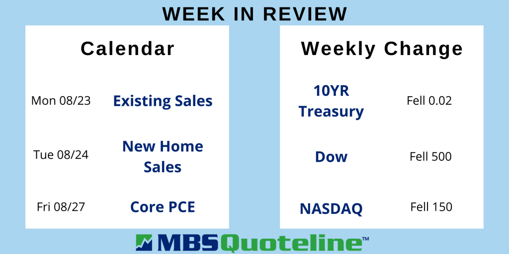 retail sales dropped as travel entertainment see a boom mortgagetime mbsquoteline data