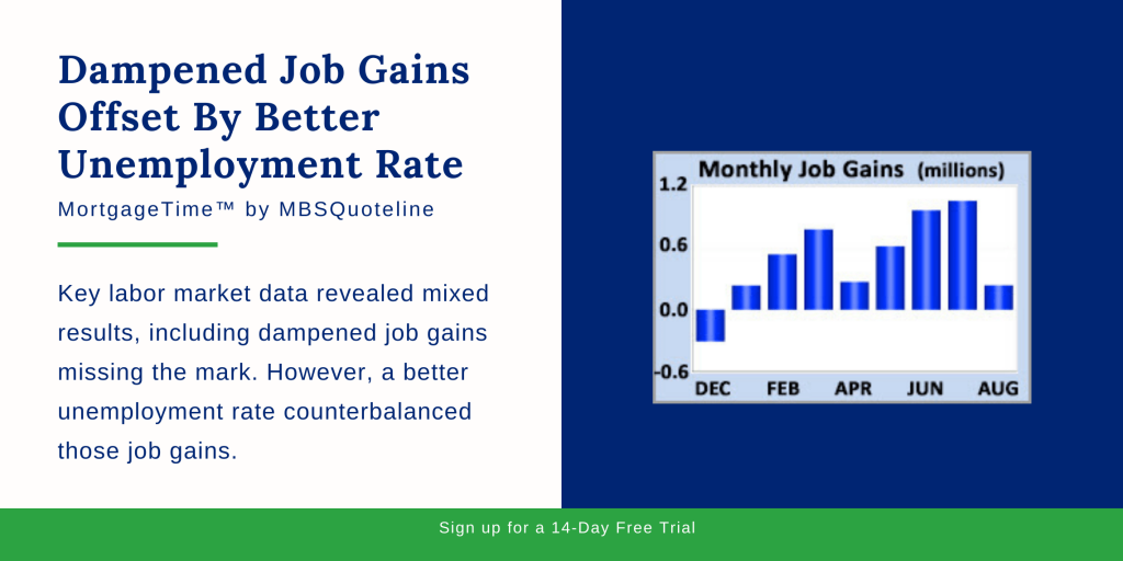 Dampened Job Gains Offset By Better Unemployment Rate mortgagetime mbsquoteline chart