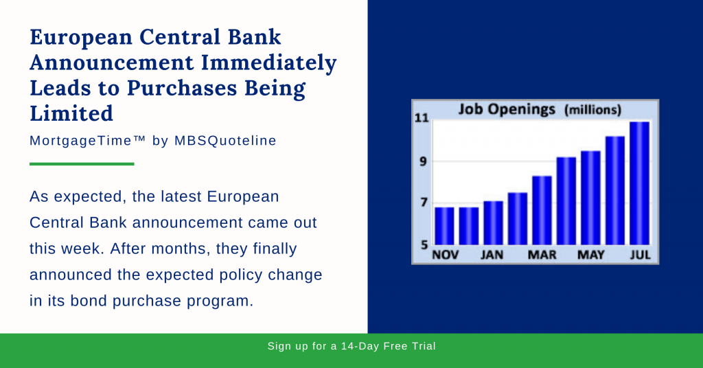 European Central Bank Announcement Immediately Leads to Purchases Being Limited mortgagetime mbsquoteline chart