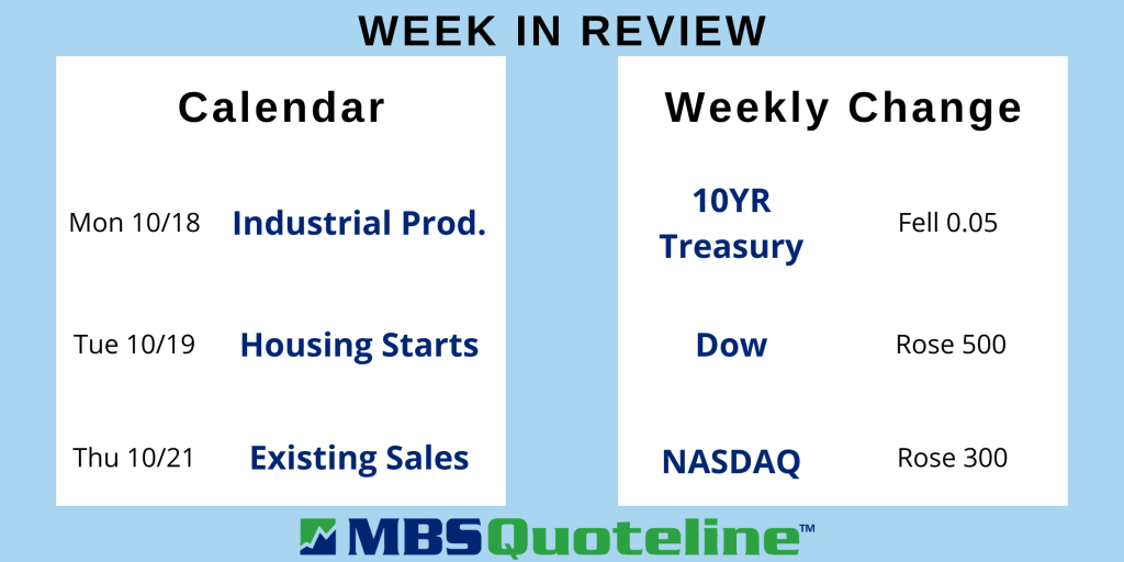 Strong Consumer Spending Offsets Inflation Driving Mortgage Rates Down mortgagetime mbsquoteline data