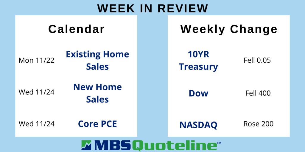 surprising consumer spending growth mortgagetime mbsquoteline data