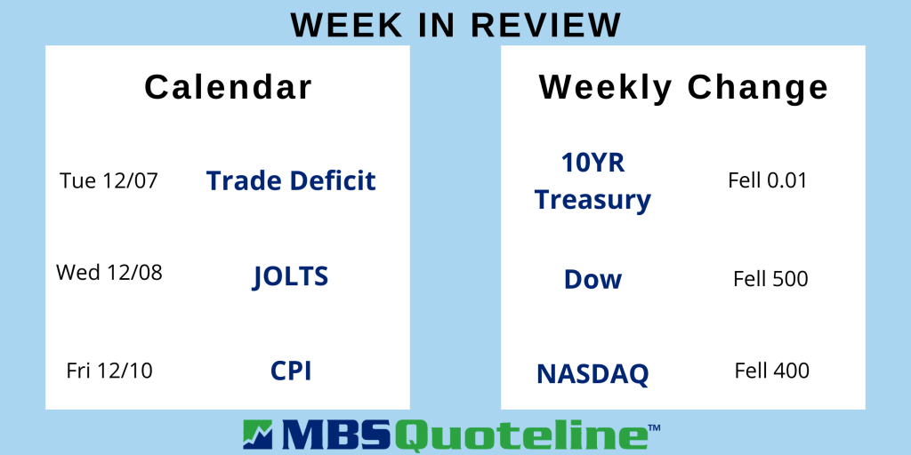 fed purchasing bond tapering mortgagetime mbsquoteline data