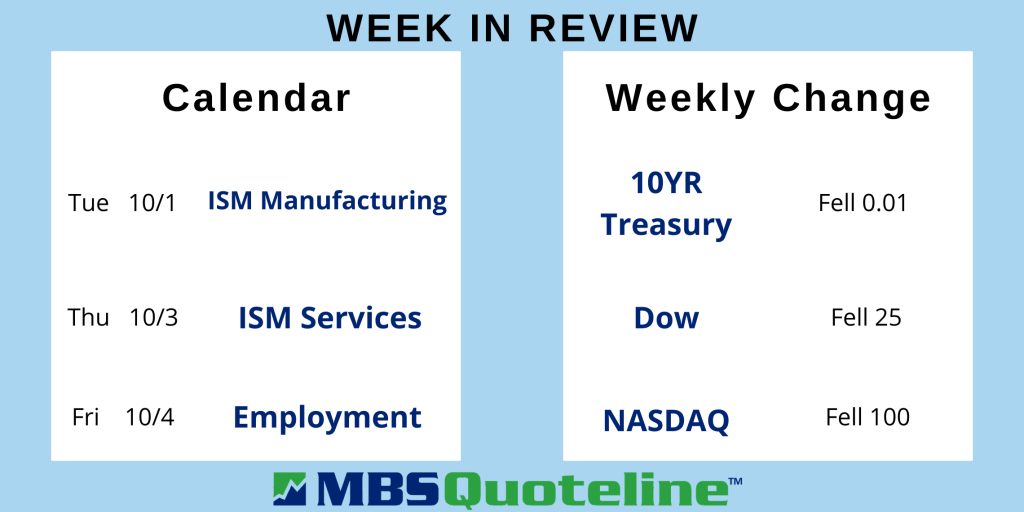 Astonishing Impeachment Talks Ignored by Mortgage Markets mortgagetime mbsquoteline data