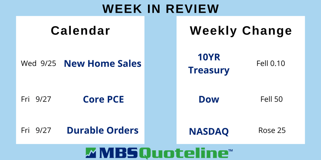 Housing Market Shows New, Encouraging Data This Week mortgagetime mbsquoteline data