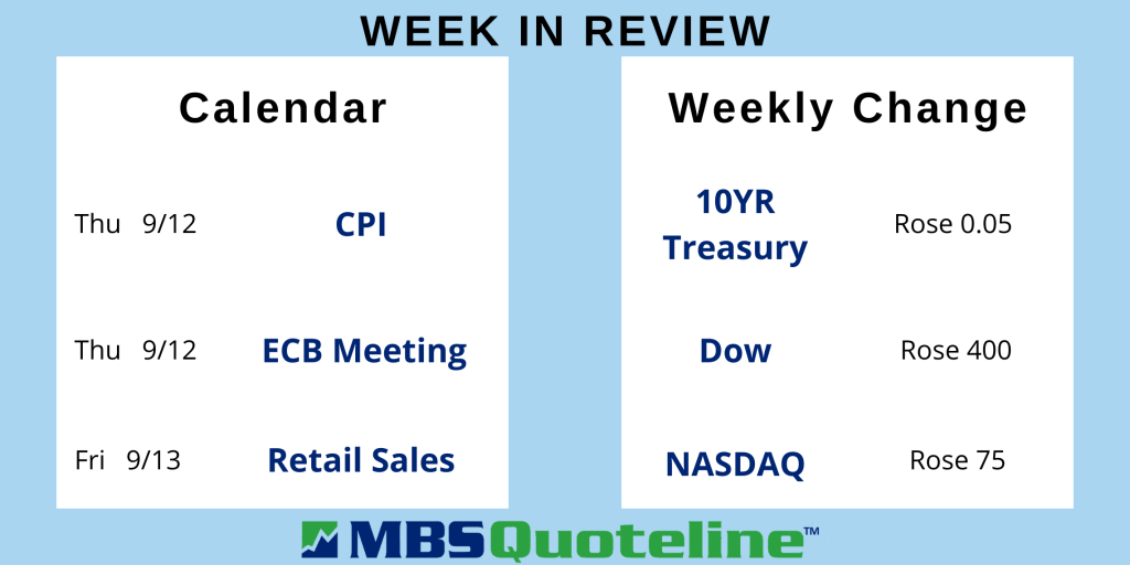 Mixed Economic Data This Week After Little Job Gains Miss mortgagetime mbsquoteline data