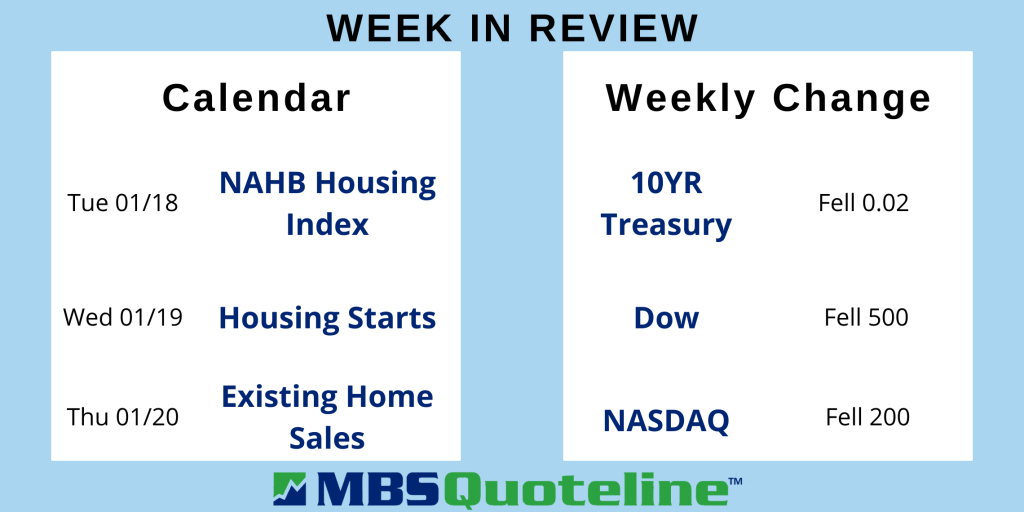 Consumer Spending Drops as Inflation Hits New Milestone mortgagetime mbsquoteline data