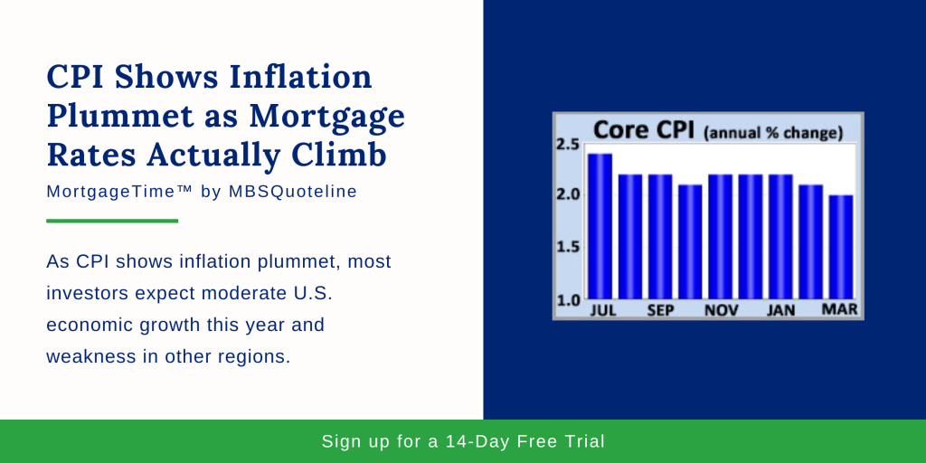 CPI Shows Inflation Plummet as Mortgage Rates Actually Climb mortgagetime mbsquoteline chart