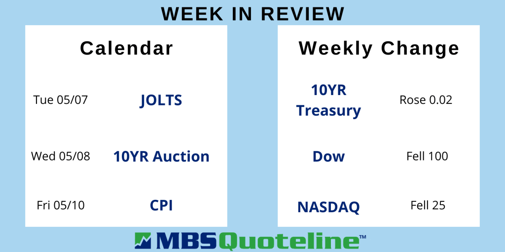 Employment Report on Friday Now Shows Healthy Economy mortgagetime mbsquoteline data