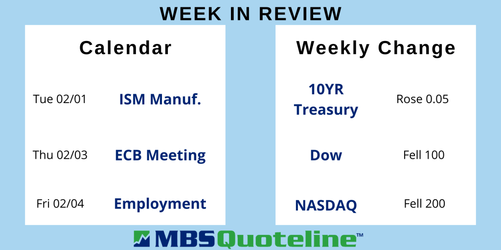 fed tapering bond purchases quickly reduce inflation 2022 mortgagetime mbsquoteline data