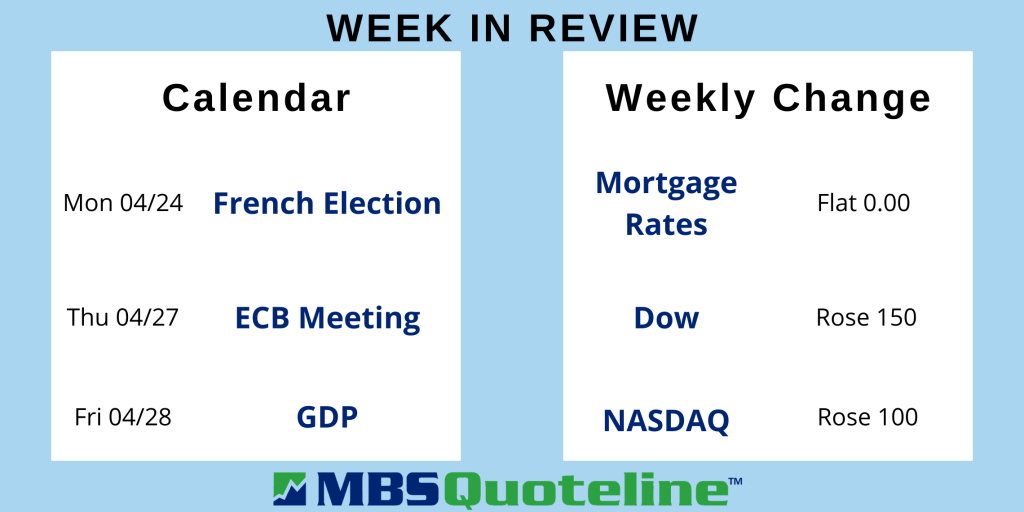 Focus on French Election Spikes Volatility in Mortgage Rates MortgageTime MBSQuoteline Data