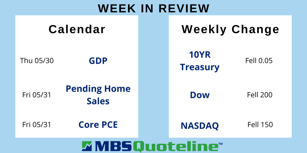 Real Estate Market Faces Mixed New Home Sales Data MortgageTime MBSQuoteline Data