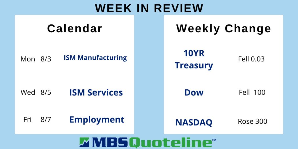 Economic Shutdown This Year Fuels GDP Decline Despite the Recovery Data MortgageTime MBSQuoteline