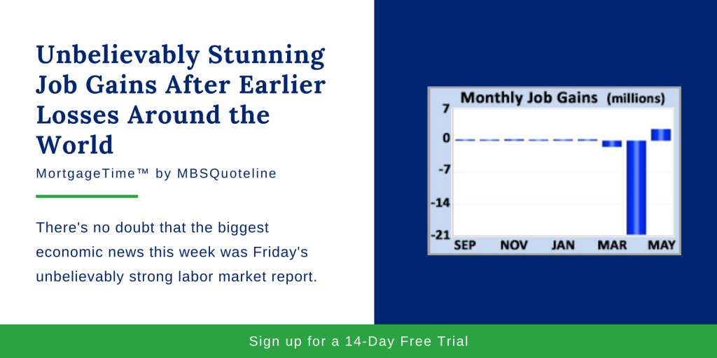 Unbelievably Stunning Job Gains After Earlier Losses Around the World MortgageTime MBSQuoteline Chart