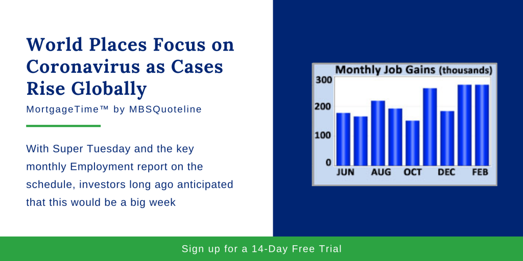 World Places Focus on Coronavirus as Cases Rise Globally chart mortgagetime mbsquoteline