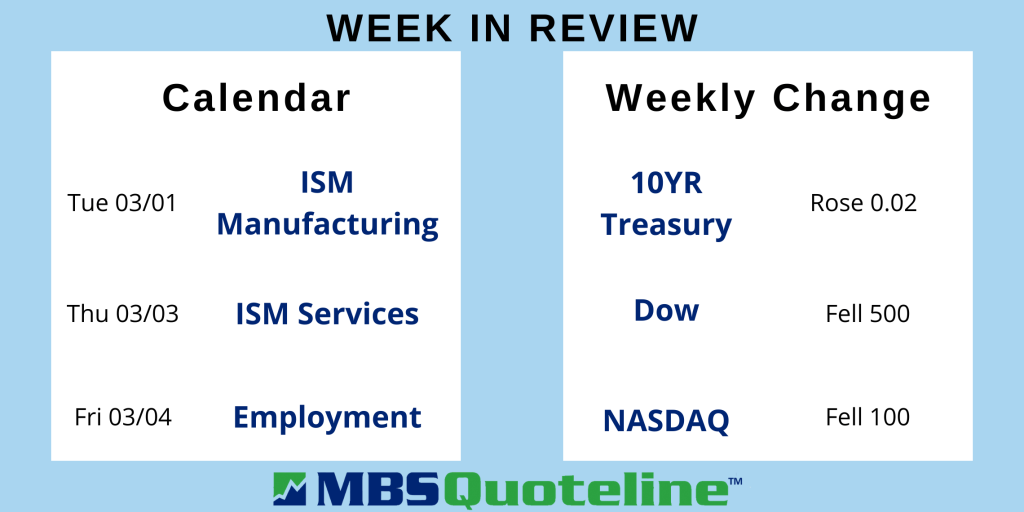 Russian Invasion of Ukraine Sparks Intense Market Volatility This Week MortgageTime MBSQuoteline Data