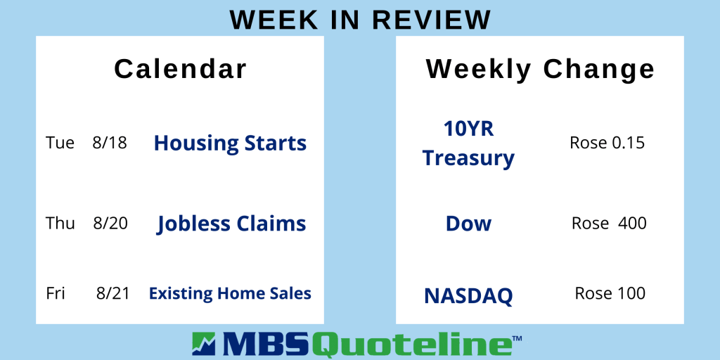 retail sales rise after wonderful july consumer spending rebound mortgagetime mbsquoteline data