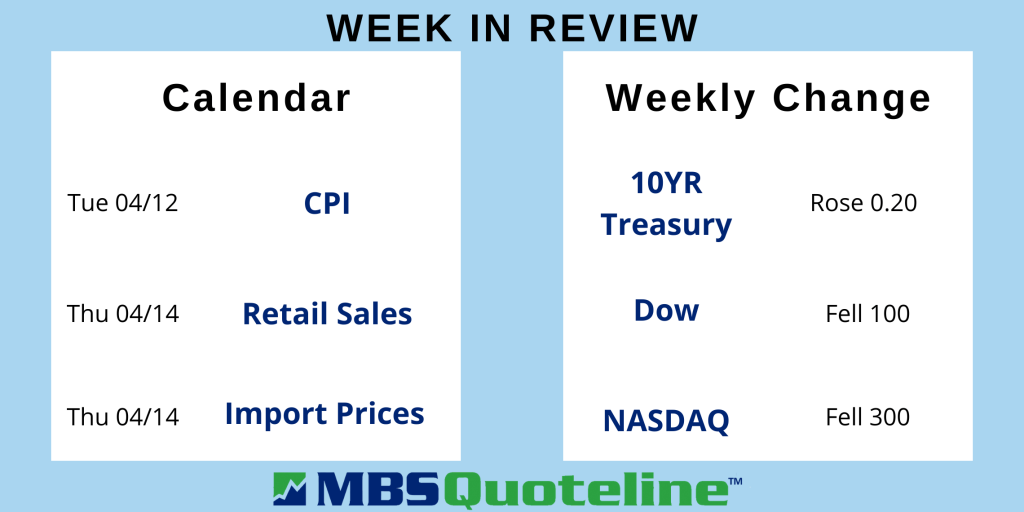 Fed Guidance Indicates Rapid Plans to Reduce Their Bond Portfolio mortgagetime mbsquoteline data