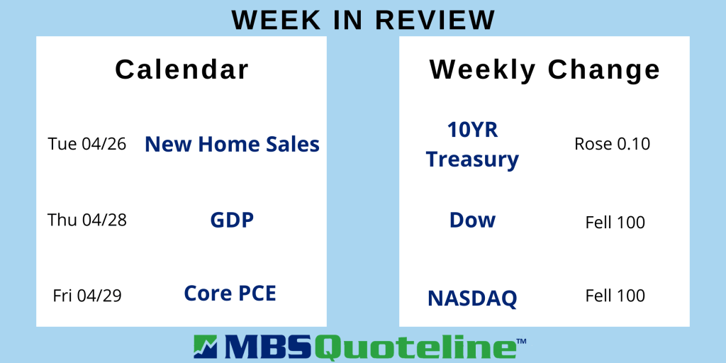 Home Sales Fall Amidst Aggressive Real Estate Market MortgageTime MBSQuoteline Data