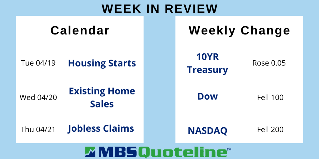 Mortgage Rates Rose to Highest Levels Since Late 2018 MortgageTime MBSQuoteline Data