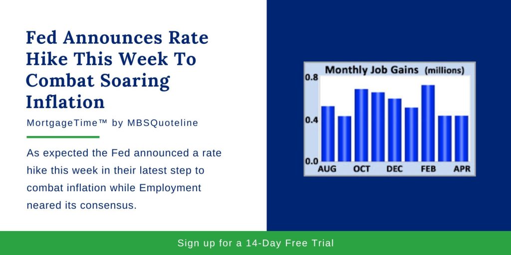 Fed Announces Rate Hike This Week to Combat Soaring Inflation MortgageTime MBSQuoteline Chart