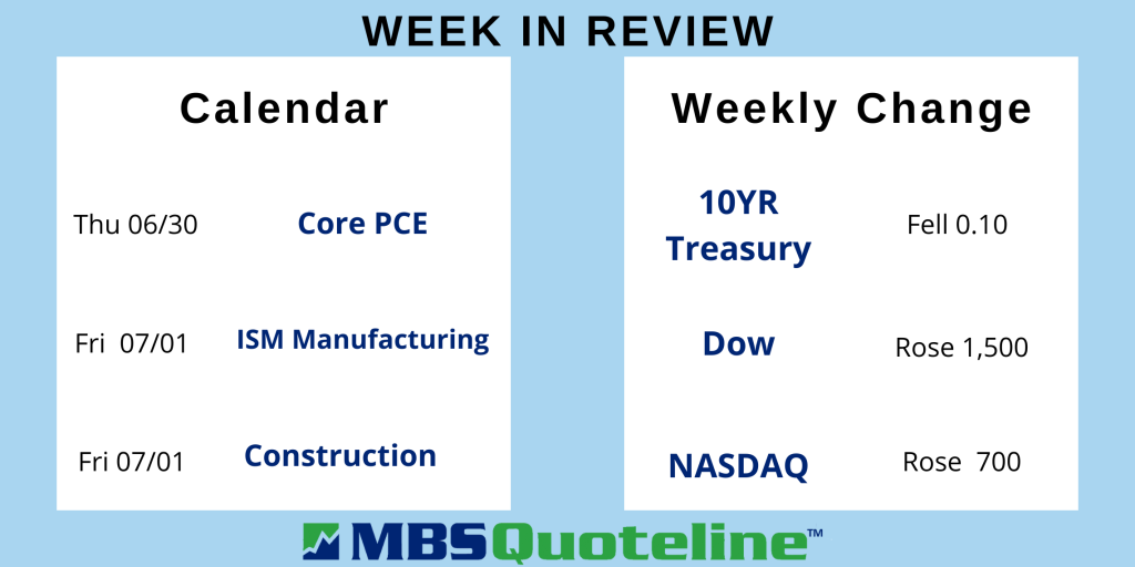 poor outlook for economic growth results in declining mortgage rates mortgagetime mbsquoteline data