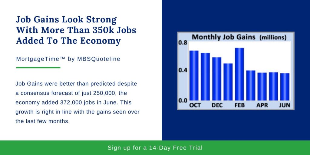 Job Gains Look Strong With More Than 350k Jobs Added To The Economy mortgagetime mbsquoteline chart