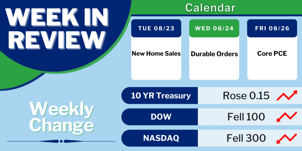 European Inflation Surges Spike Mortgage Rates in the United States MortgageTime MBSQuoteline Data