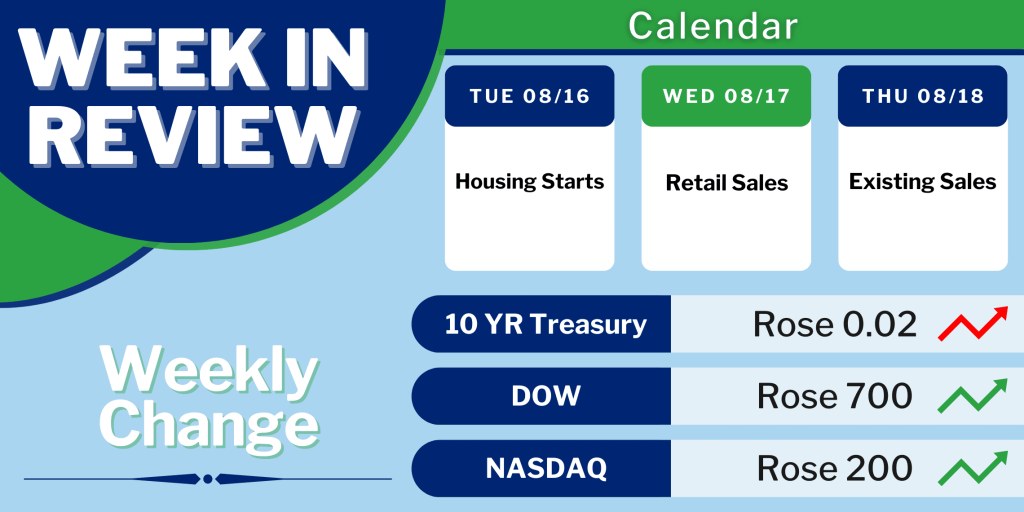 federal reserve remains aggressive despite new inflation data mortgagetime mbsquoteline data