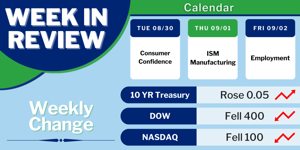 Jackson Hole Economic Symposium Fallout Alludes to Inflation Outlook MortgageTime MBSQuoteline Data