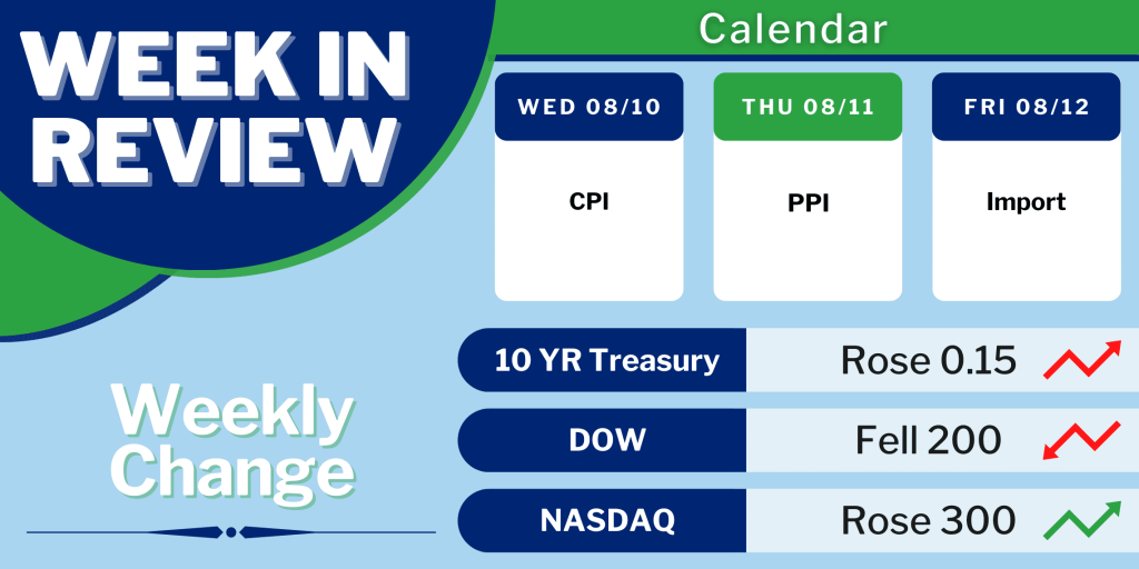 Unexpectedly Strong Job Gains Across the Board MortgageTime MBSQuoteline Data