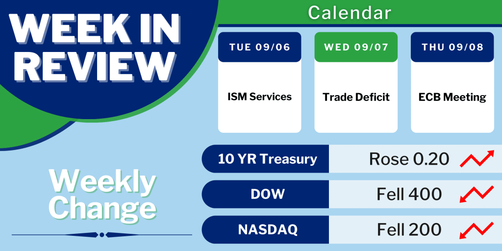 August 2022 Employment Data Reveals New Labor Market Results MortgageTime MBSQuoteline Data