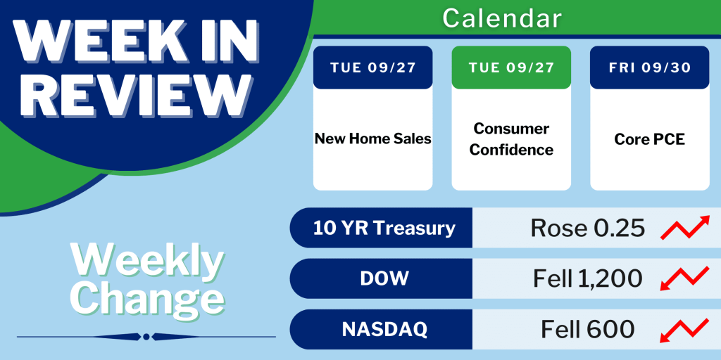 Mortgage Rates Achieve Highest Levels in Over 10 Years MortgageTime MBSQuoteline Data