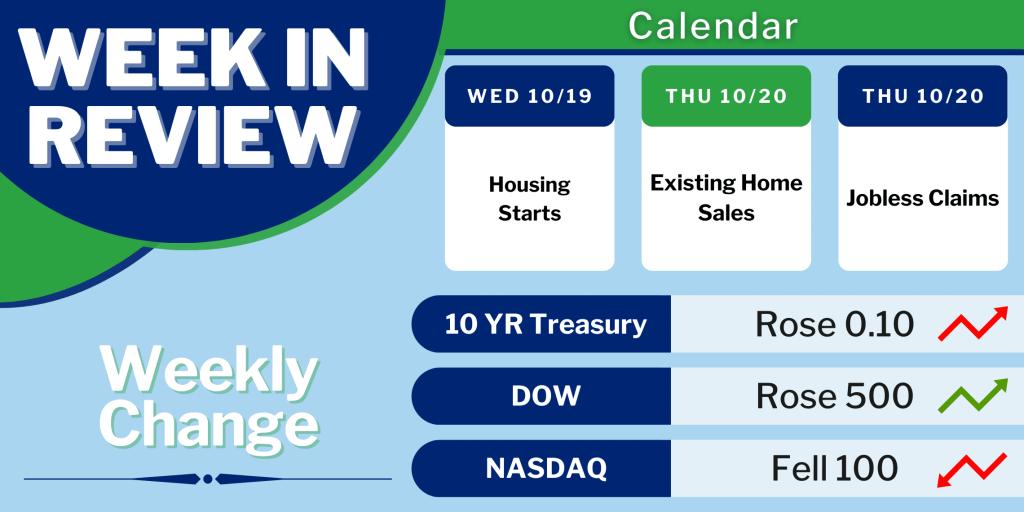 August 2022 CPI Shows Tremendous 8.2% Annual Inflation Jump MortgageTime MBSQuoteline Data