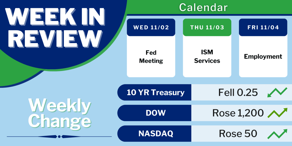 September Core PCE Matches Consensus with Revealing 5.1% Rise MortgageTime MBSQuoteline Data