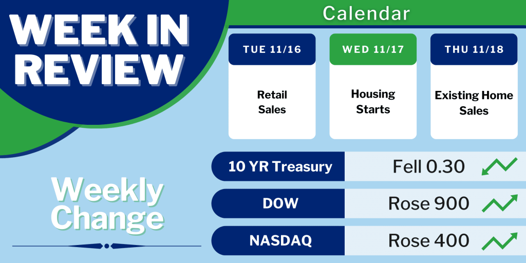 November 2022 CPI Report Surprisingly Falls Below Its Consensus MortgageTime MBSQuoteline Data