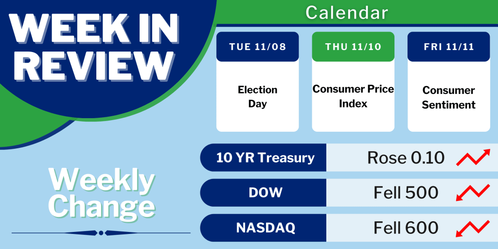 November 2022 Fed Meeting Leads to Latest Interest Rate Increases MortgageTime MBSQuoteline Data